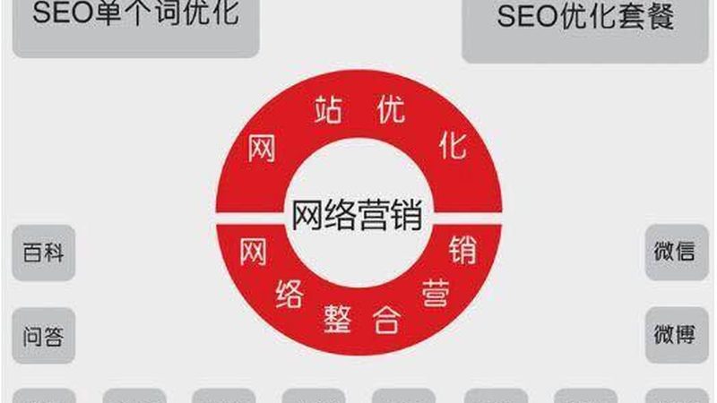 电商SEO优化：新手必知的五大技巧