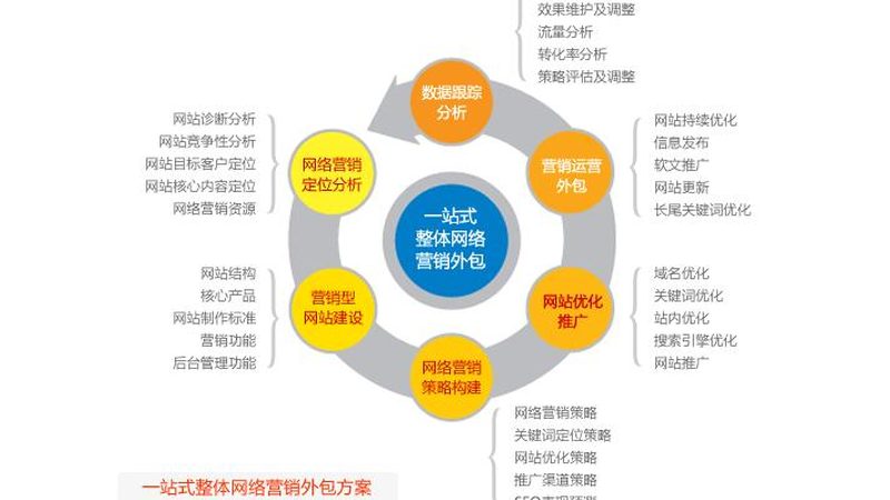 AI智能获客系统：揭秘与普通获客的五大区别